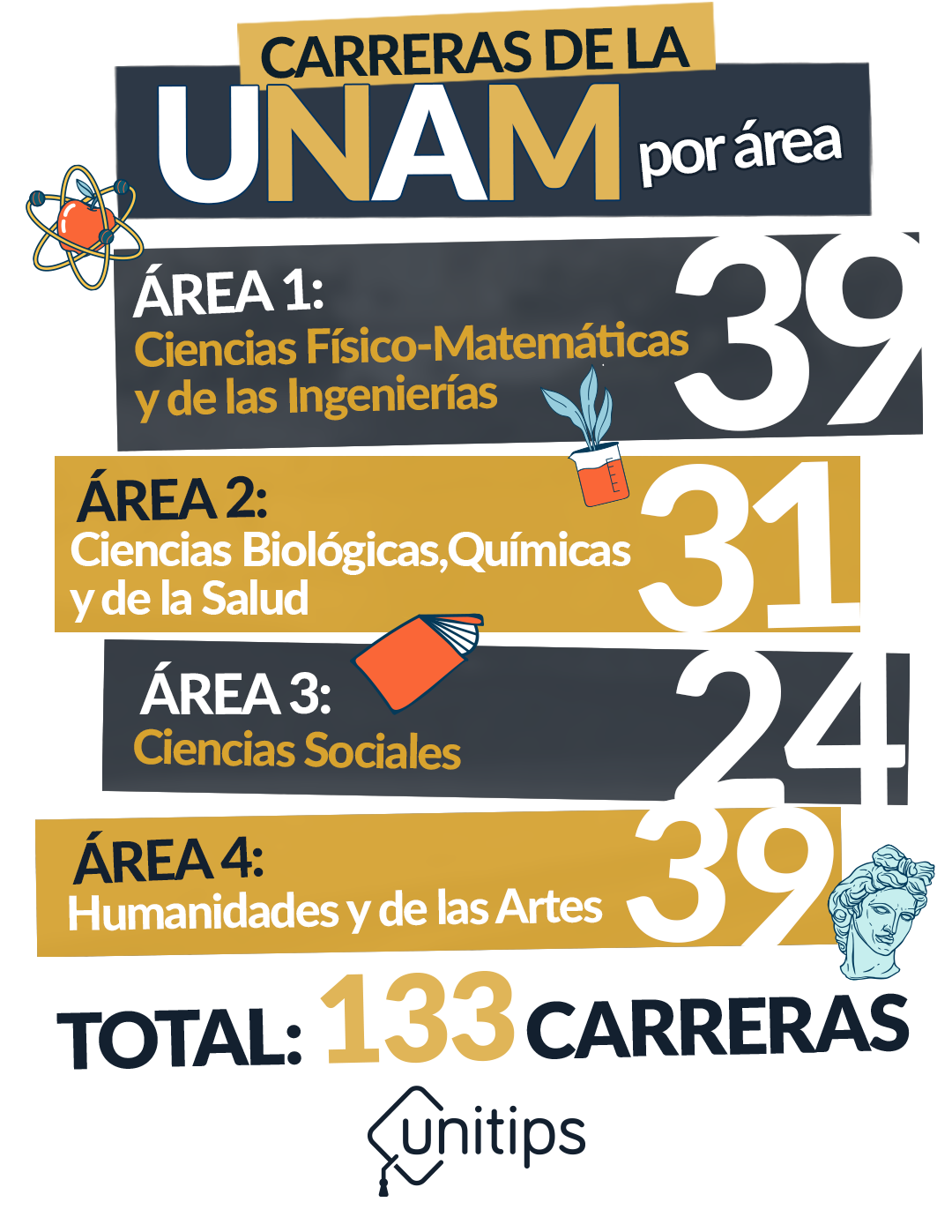 Carreras de la UNAM 2024